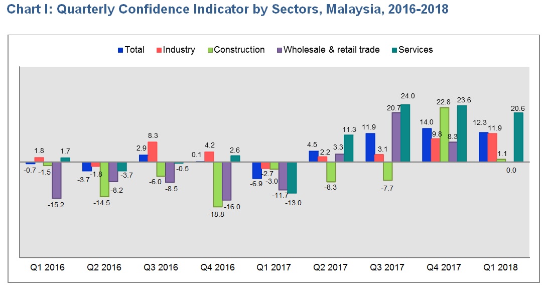 employee turnover rate in malaysia 2017